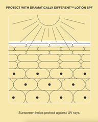 dramatically different moisturizing lotion+™ broad spectrum spf 35